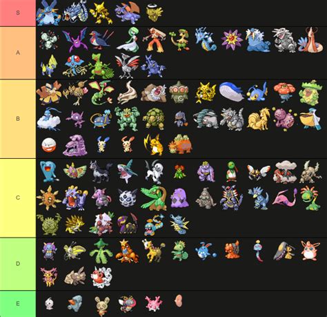 Also loved how the overworld had more puzzles in it. . Emerald nuzlocke tier list